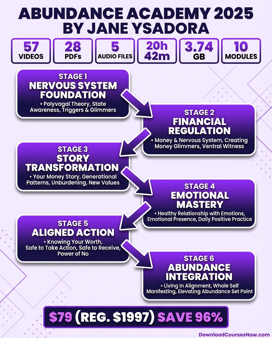 Abundance Academy 2025 course