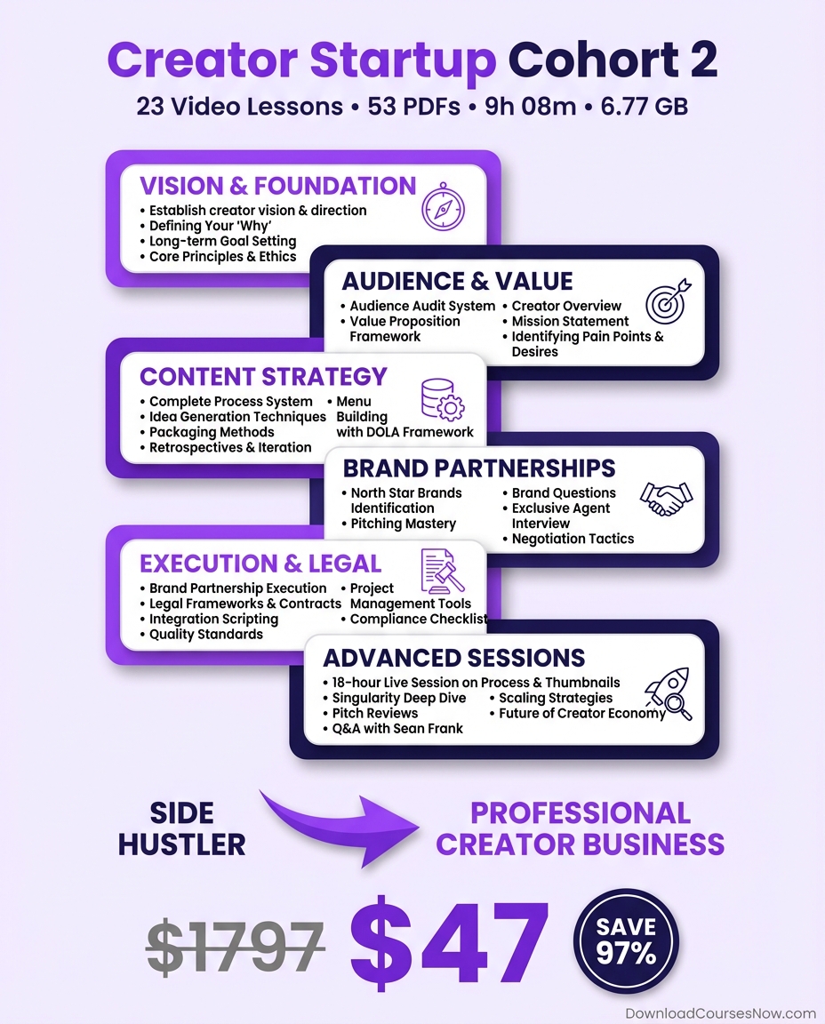 Creator Startup Cohort 2 course