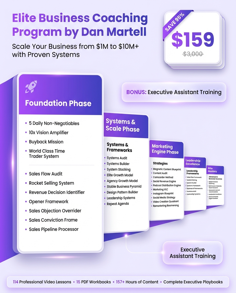 Elite Business Coaching Program course