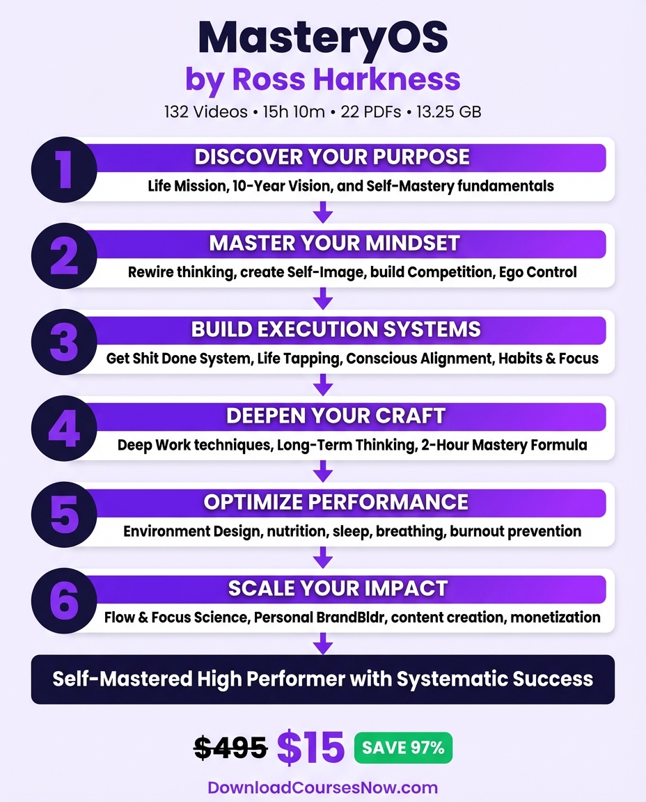 MasteryOS 2.0 course