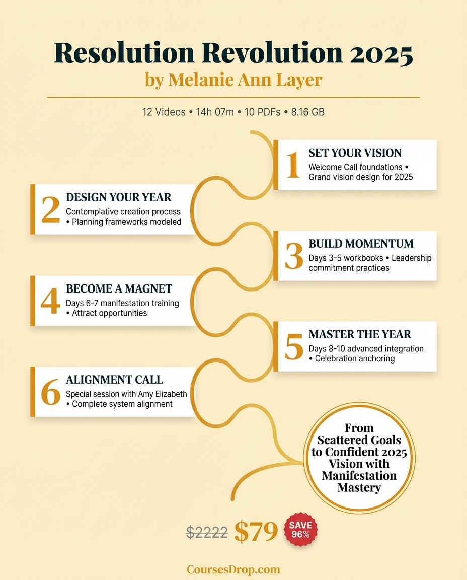 Resolution Revolution 2025