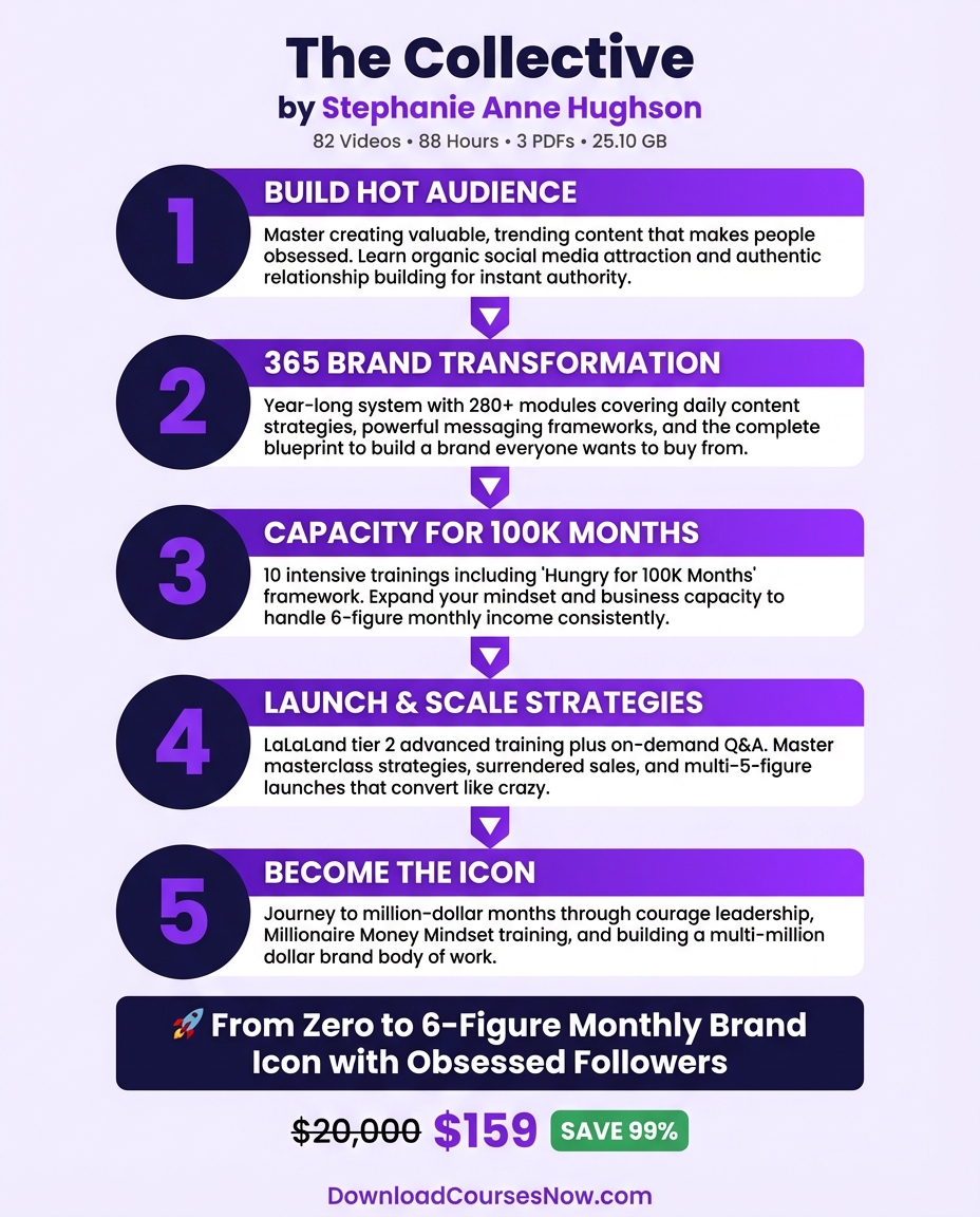 The Collective course