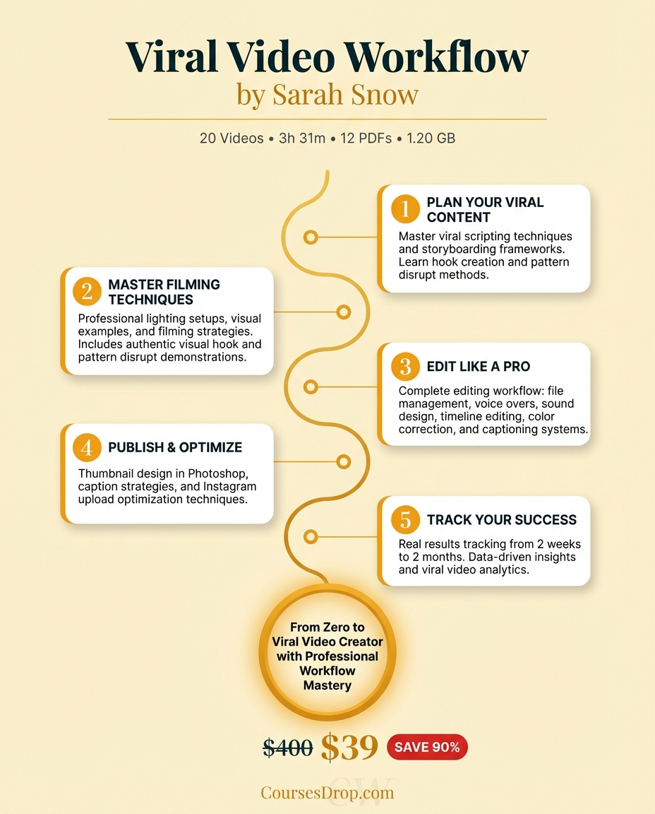 Viral Video Workflow by Sarah Snow